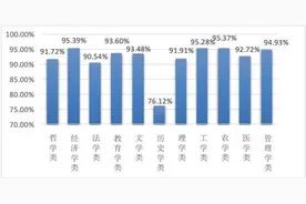 广东高考录取分数线出炉！报志愿必看哪些专业最“吃香”！图片