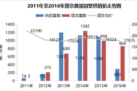1000万做岛主 你愿意吗？论江心洲叠墅价值几何图片