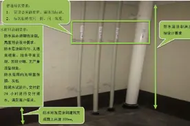 5张图让你了解厨卫管道布置，后悔当初自家没注意图片