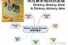 6月29日英语启蒙课 | 深度解析鹅妈妈童谣Dickory dickory dock和Dickory dickory dare图片