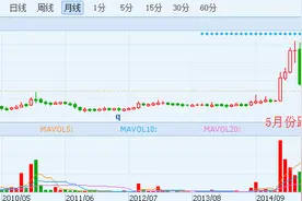 董事会主席林建名再增持 鳄鱼恤（0122.HK）反弹超7%图片