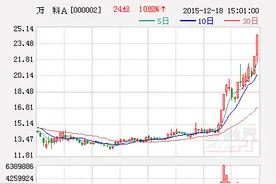 停牌近7个月万科A复牌即告跌停 市值蒸发237亿图片