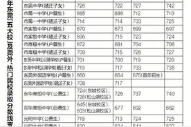 东莞中考713分能上莞中 录取结果今早9时可查图片