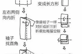 技能原来衣服这样叠才不会皱，穿多少次都不怕！图片