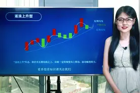 “逐浪上升型”均线形态，想在股市掘金，散户一定要了解！视频封面