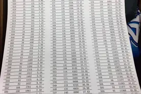 权威发布！2016年石家庄中考招生分数线划定，内附一分一档表图片