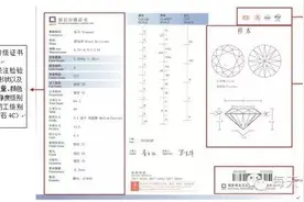 五大准则、八种证书带你认清珠宝“身份证”图片