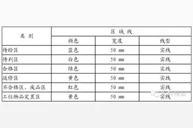 车间划线管理规定——标杆精益图片