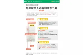 想卖房，本人不能到场怎么办？图片
