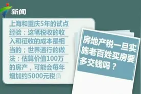 专家分析：房地产税对房价影响有多大？视频封面