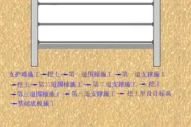 支护结构施工流程动画，更形象的学习。图片