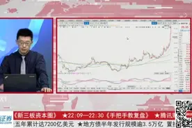 主力资金布局方向已变 这类龙头股暴涨在即！视频封面