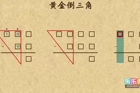 学霸笔记：黄金倒三角视频封面