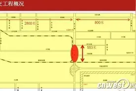 提示 | 星火路立交整体改造围挡8个月 怎么改？如何走？看这里！图片