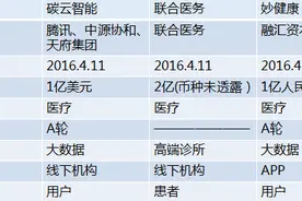 VB投融资周报碳云智能获由腾讯参投的上亿美元A轮融资，智能血糖管理平台Livongo Health再获4450万美元融资图片