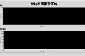 基于LabVIEW的智能家居报警系统图片