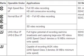 佳能5D Mark IV将用CFast2.0+SD做存储卡槽图片