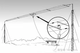 天线专题高效率 | 三线式短波天线两种架设方式图片