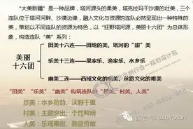 案例分享：第一师阿拉尔市十六团16连、13连、2连乡村旅游开发策划暨修建性详细规划图片