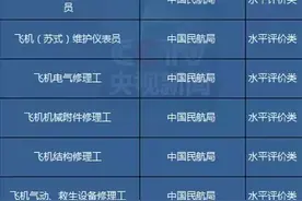 这319项“证书”全被取消，都不用考了！图片