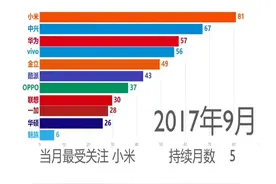 国产手机品牌在全球的热度历年排名变化动态图视频封面