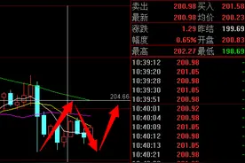 1.14白银原油操作建议，产量不降油价誓难回头图片