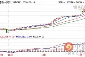 港元贬值至四年最低水平图片
