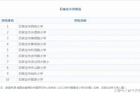 石家庄小学排名，不用出国也能上名校！买学区房看过来图片