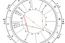 杨公时期尚未发现三王星，为何有七政四余三王之说？图片