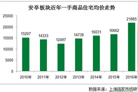 花桥房价欲冲三万元大关，安亭颤抖了木有？图片