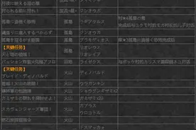 怪物猎人X集会所下位3星关键任务汇总 关键任务一览图片