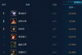 上单搅屎棍努努 AD冰火双BUFF图片