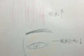 肉毒素除了瘦脸除皱以外，你不知道的作用！图片