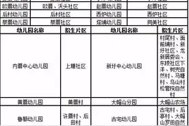 火速围观！翔安幼儿园划片范围公布图片
