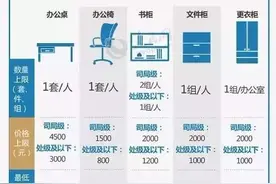 “红线”别闯！办公开会出差常见费用最新标准大全图片