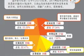 骗子为何青睐170号段电话卡 占通信诈骗1/3图片