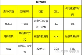 新手卖家先别懵，直通车其实很简单图片