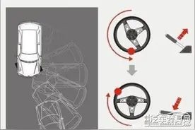 说起漂移，生活中运用的机会很少，你有兴趣了解吗？图片