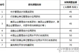 财政部管理会计课题研究350万公开招标图片