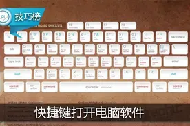 快捷键打开电脑软件！这个小技巧很多人不曾发现，但却非常实用！图片