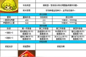 燃烧的蔬菜4新鲜战队小花花图鉴 强力爆破蔬菜图片