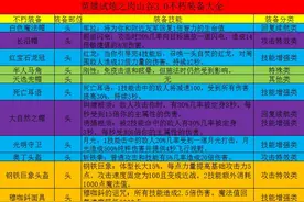 DOTA2RPG肉山谷3.0版本最新不朽装备大全图片