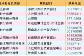 昆山市参加积分入学的新市民可以开始进行积分查询图片
