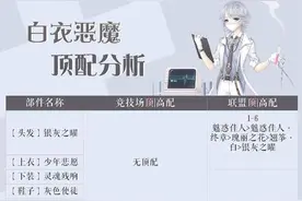 奇迹暖暖医疗所之谜 套装白衣恶魔顶配分析图片