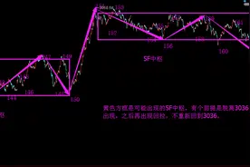 看一个关键指标信号图片