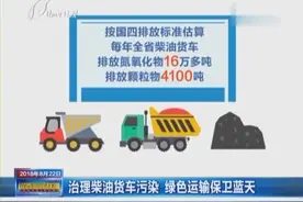 治理柴油货车污染 绿色运输保卫蓝天视频封面