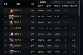 持续5秒的恐怖伤害 看上单萌物提莫Carry全场图片