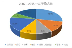 90%的人喜欢“华杯赛”，冷落“希望杯”真相是这样的！图片