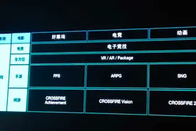 穿越火线开发商Smilegate将推2部新手游，3部影视作品图片