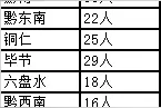 全省拟评150名特级教师 中小学幼儿园老师均可参评图片